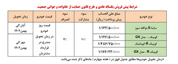 فروش محصولات سایپا ویژه دهه فجر