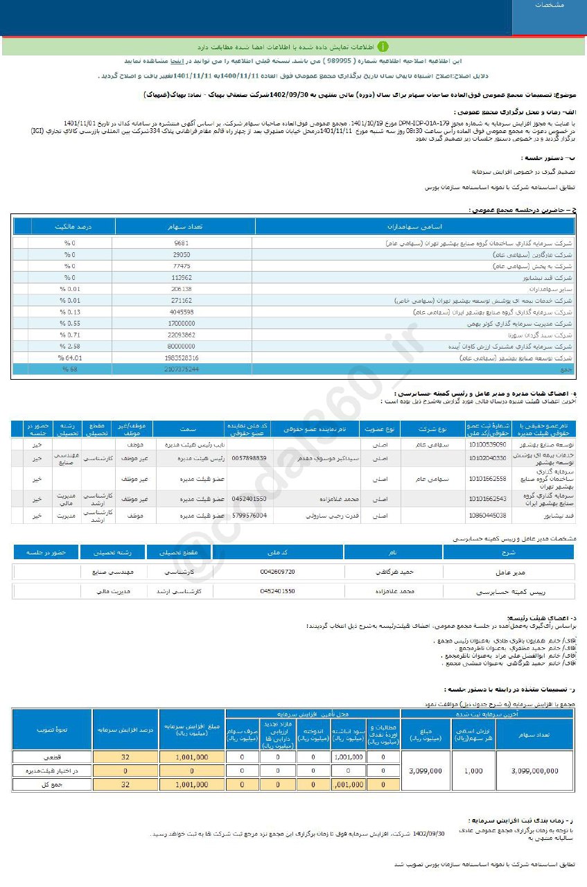 بهپاک افزایش سرمایه می دهد