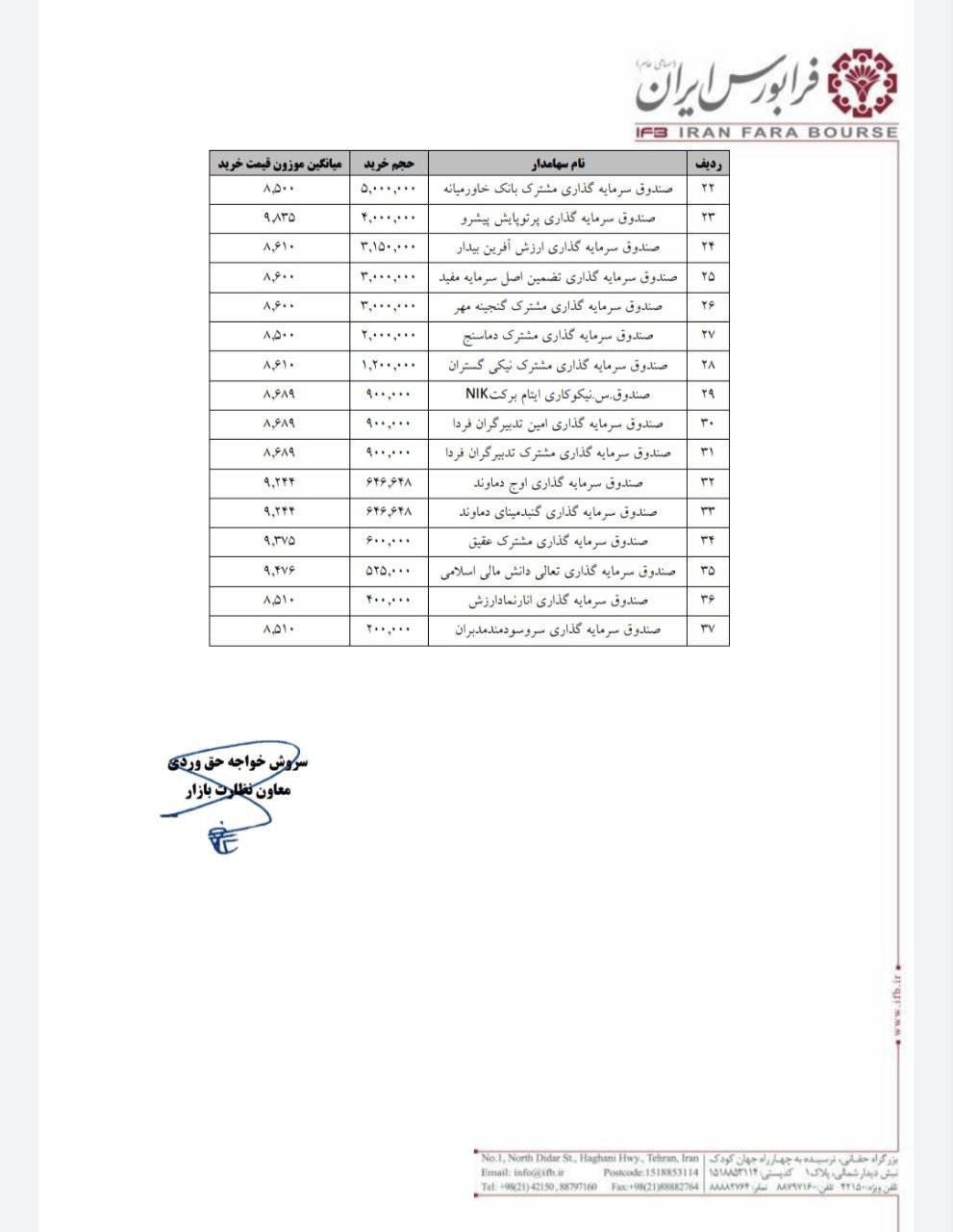 الزام جدید بورس در عرضه اولیهها / فرابورس جزییات خرید صندوقها در سه IPO اخیر را اعلام کرد