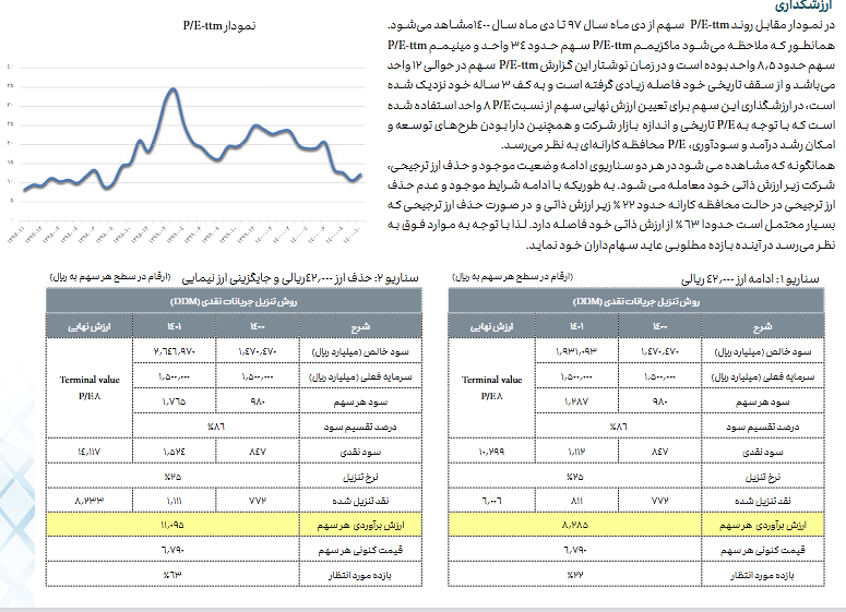 پیش بینی عملکرد سود و زیان زفکا