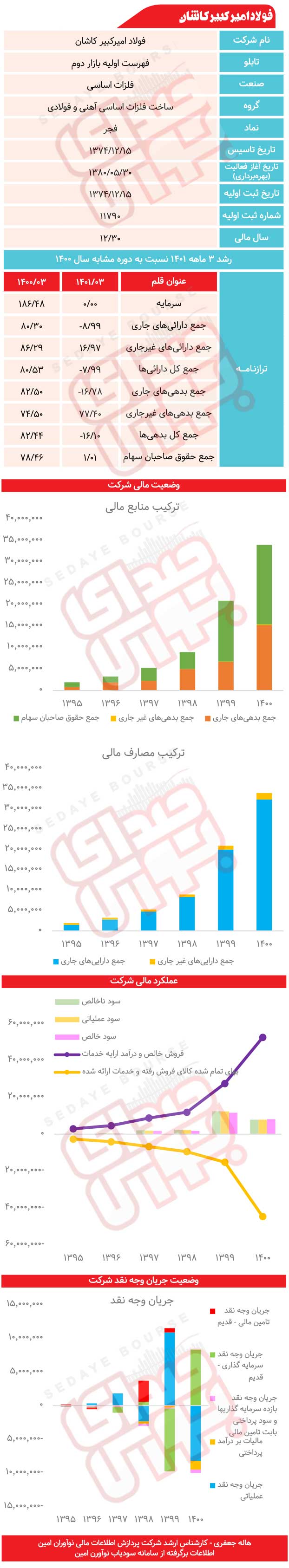 فجر زیر ذره‌بین