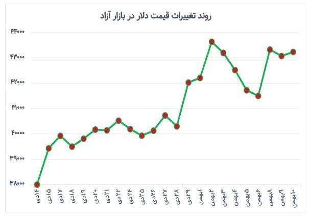 فرزین هم نتوانست!