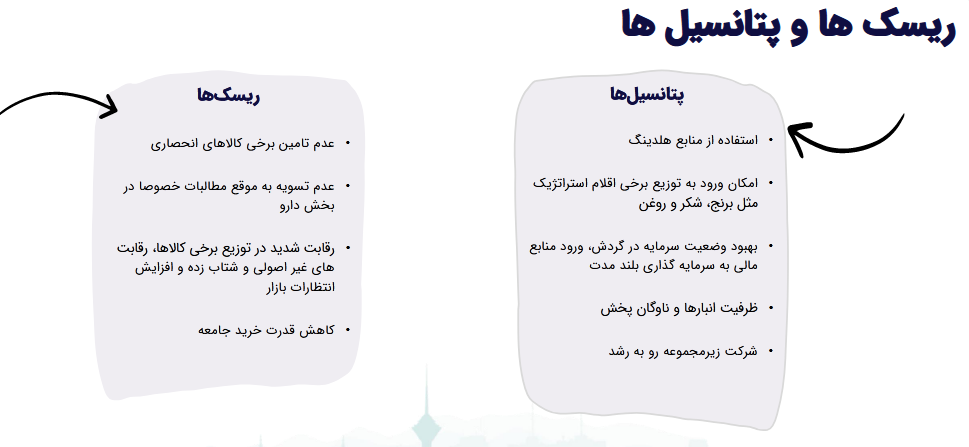 بررسی پیش بینی حاشیه سود نماد قاسم