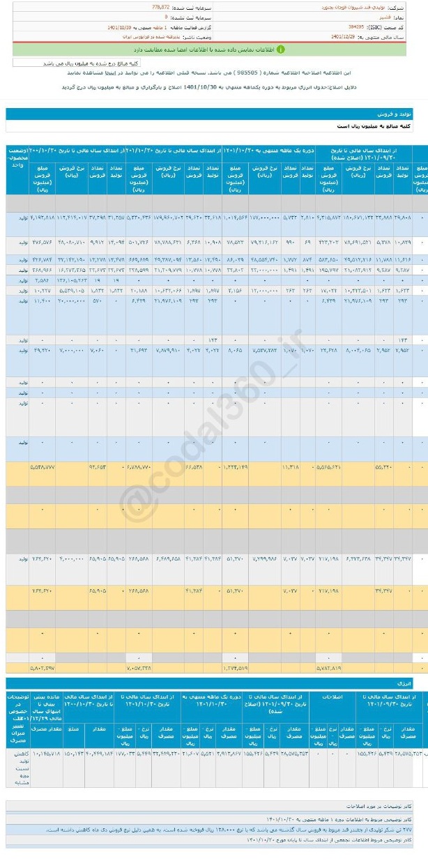 عملکرد خوب قشیر در دی ماه