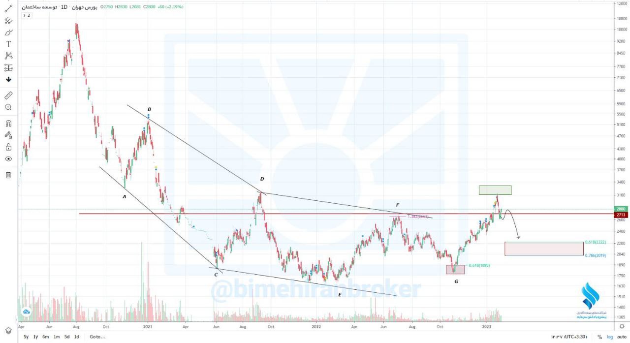ریسک خرید سهم ثاخت چقدر است؟