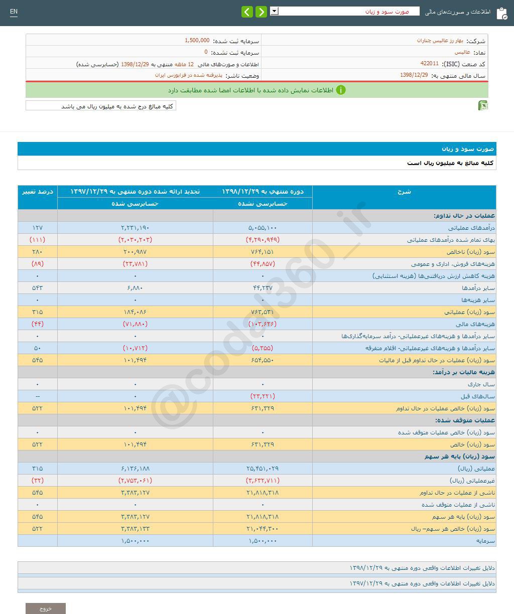 عالیس سود خوبی تقسیم کرد