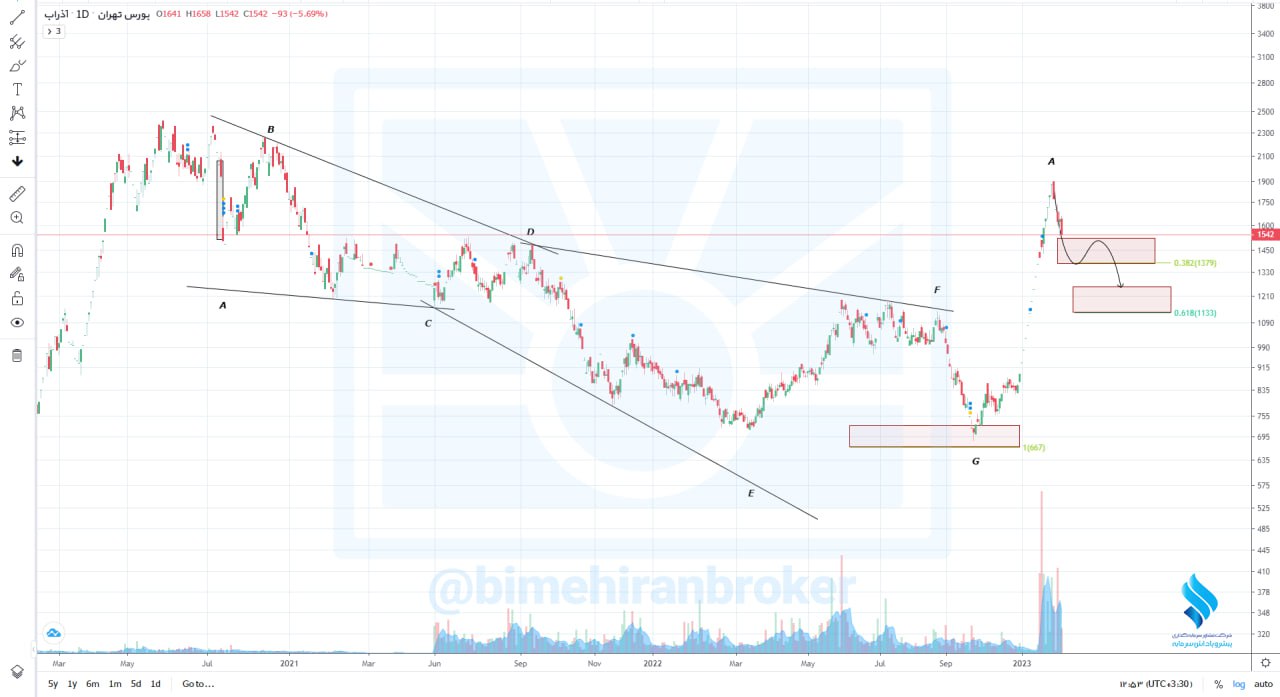فاذر به فرای تارگت دومش رسید