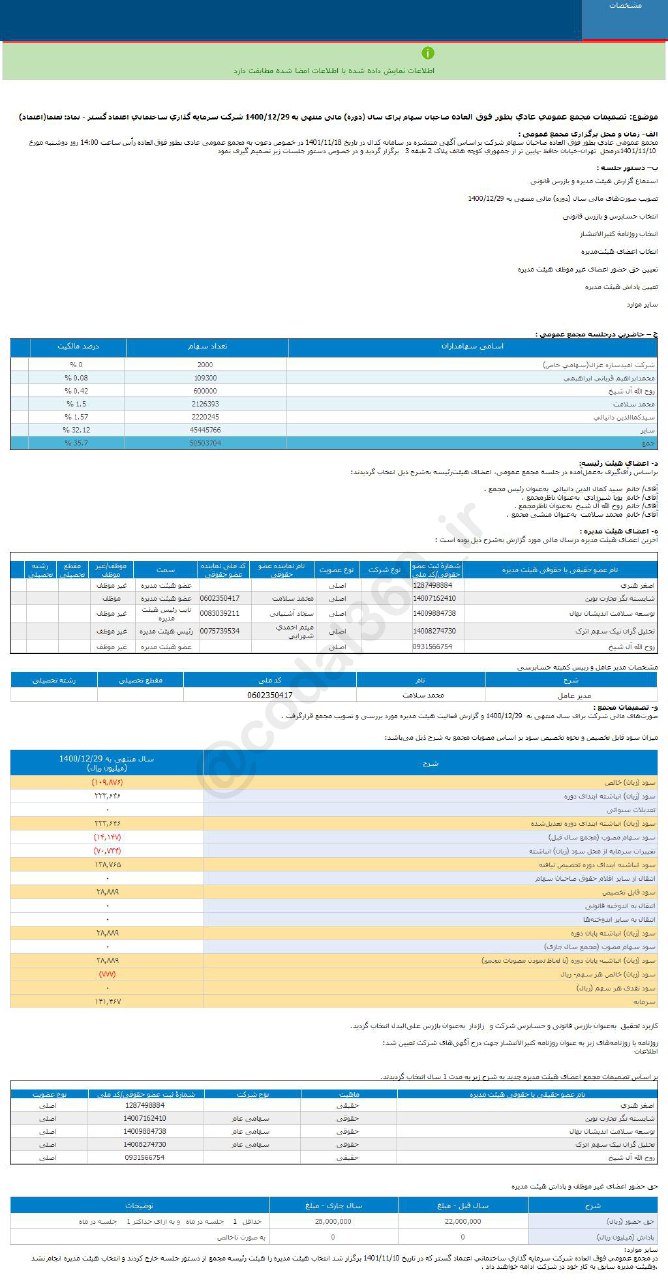 زیان هر سهم ثعتما چقدر است؟
