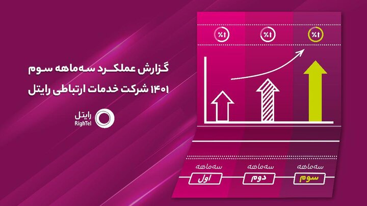 نگاهی به عملکرد رایتل در سه ماهه سوم سال ۱۴۰۱ 