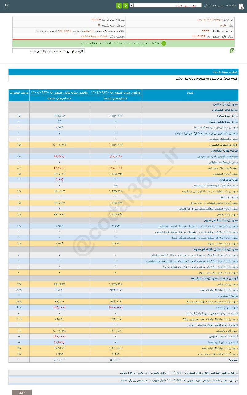 سهم وارس برای سرمایه گذاری مناسب است؟