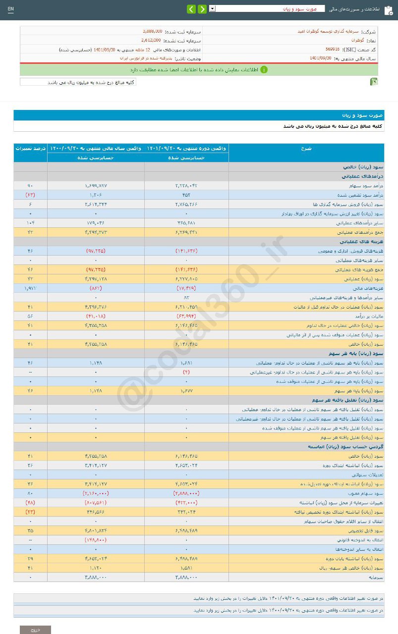 عملکرد یک ساله گوهران چگونه بود؟