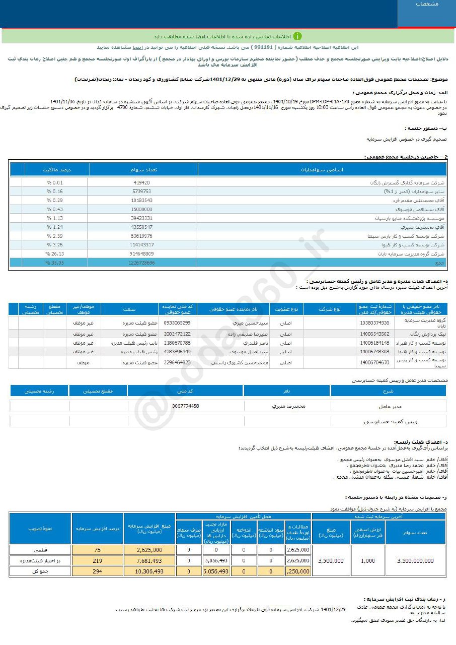 افزایش سرمایه زنجان تصویب شد