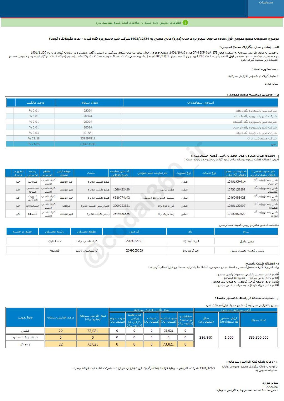 غگیلا افزایش سرمایه را در دستور کار دارد