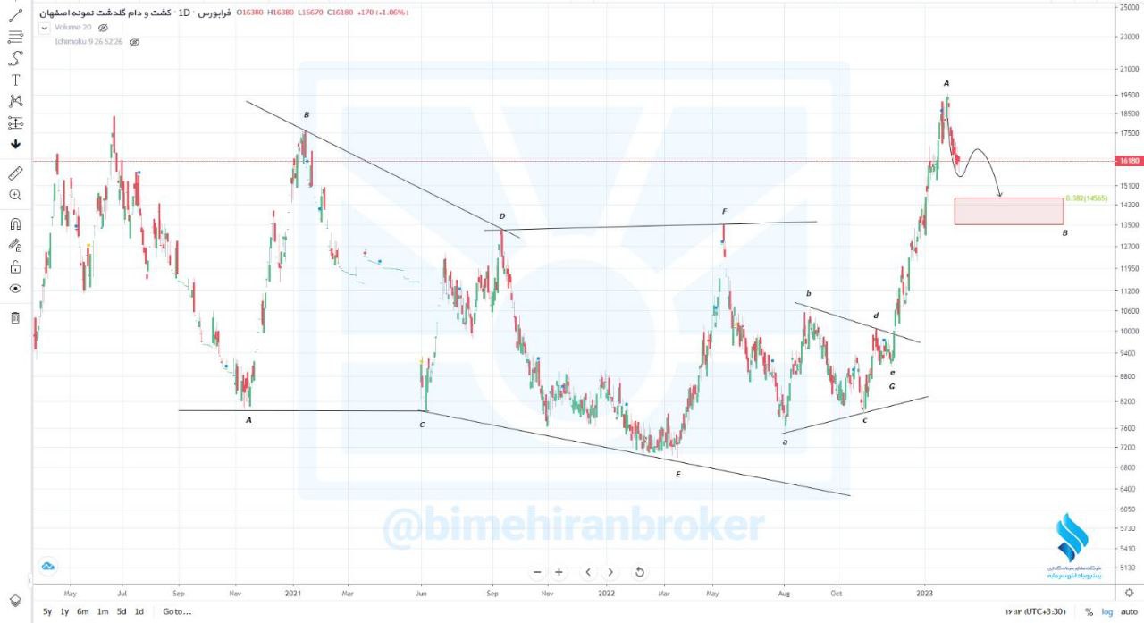 زگلدشت به اولین تارگتاش رسید