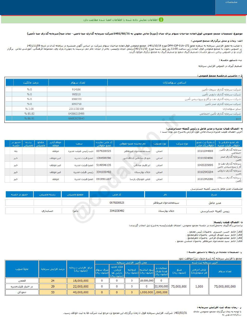 افزایش سرمایه صبا تصویب شد