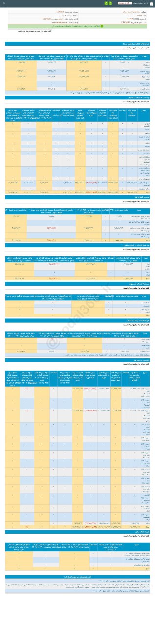 عملکرد دی ماه وسالت چگونه بود؟