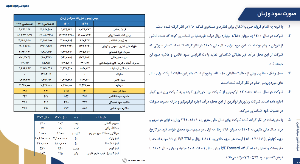 تحلیلی از عملکرد مالی حافرین