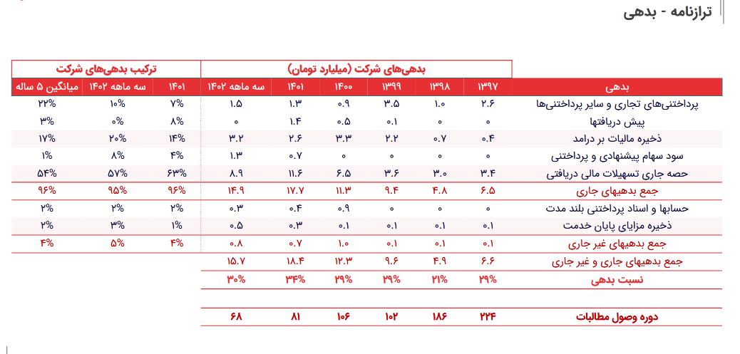 تحلیل پیش بینی سود شرکت کیا