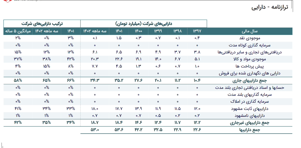 تحلیل پیش بینی سود شرکت کیا