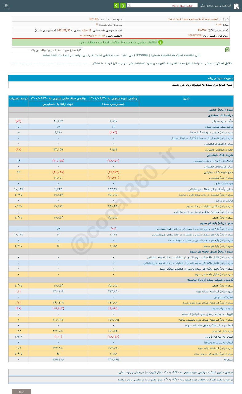 سهم فلات برای سرمایه گذاری مناسب است