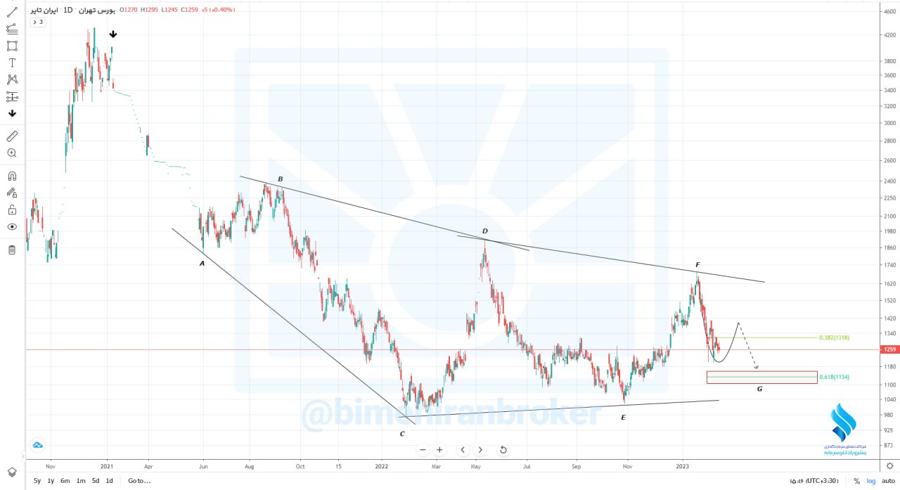 پتایر وارد مدار اصلاحی می شود