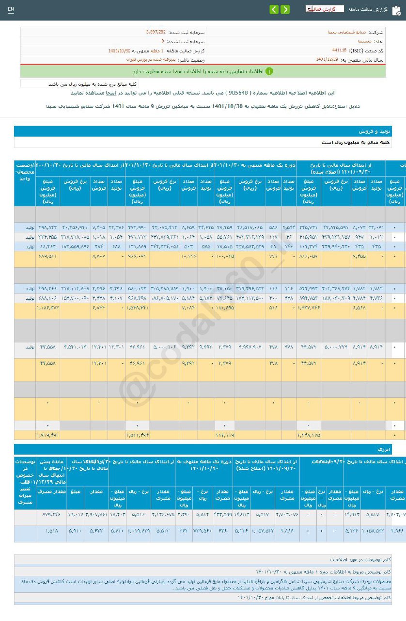 عملکرد خوب شسینا در دی ماه