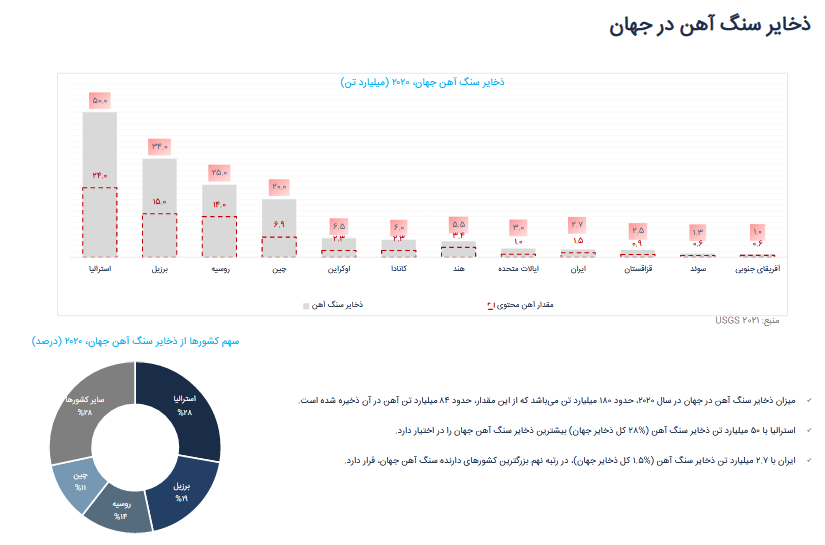 تحلیلی بر بازار جهانی فولاد