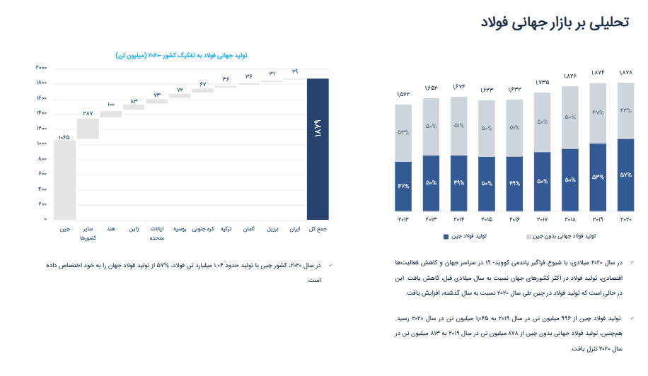 تحلیلی بر بازار جهانی فولاد