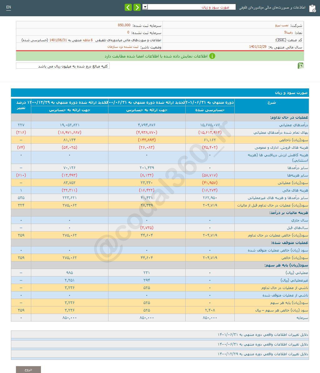 رمپنا سود تقسیم نکرد