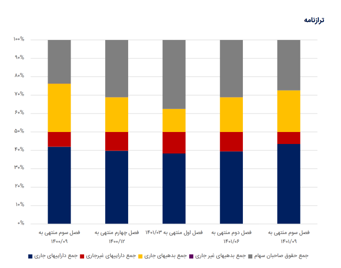ریسک خرید سهم فرزین چقدر است؟