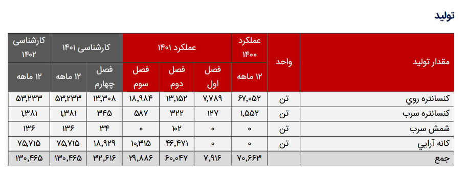 ریسک خرید سهم فرزین چقدر است؟