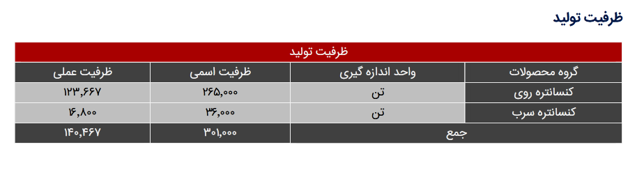 ریسک خرید سهم فرزین چقدر است؟