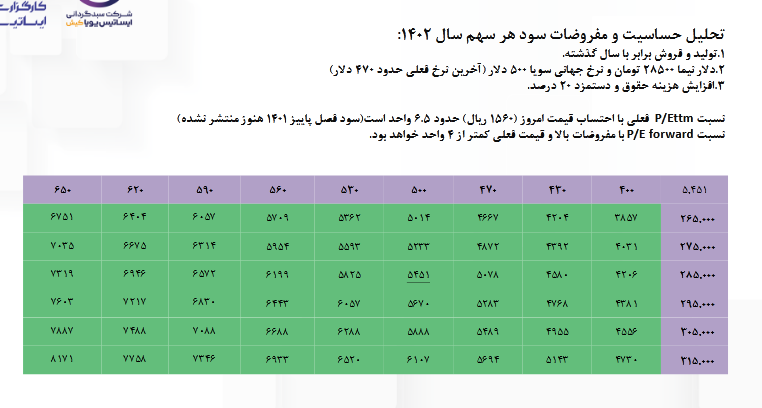 غدانه برای سرمایه گذاری مناسب است؟