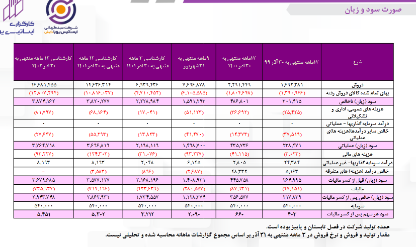 غدانه برای سرمایه گذاری مناسب است؟
