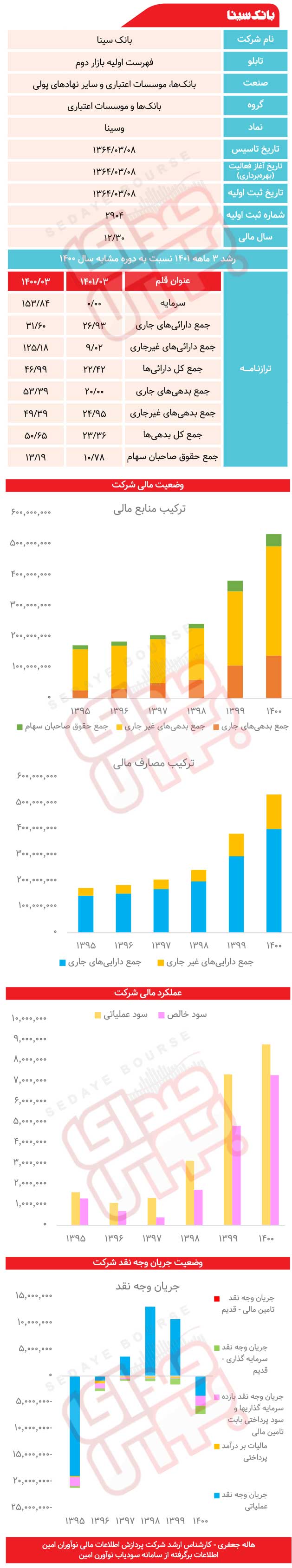 وسینا زیر ذره‌بین