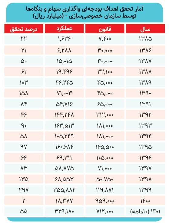 فروش روزی ۲/۱ «همت»