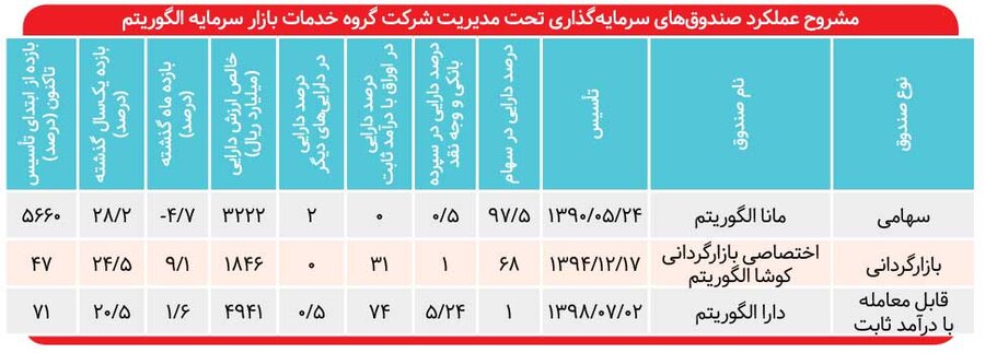 صندوقهایی برای هر سطح از ریسکپذیری
