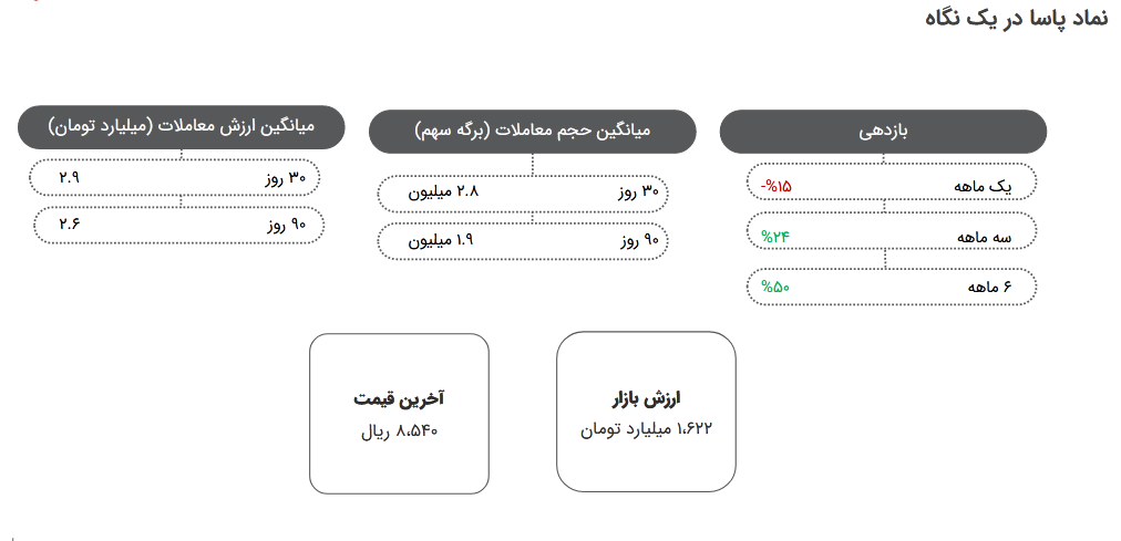 پیش بینی سود هر سهم پاسا چقدر می شود؟