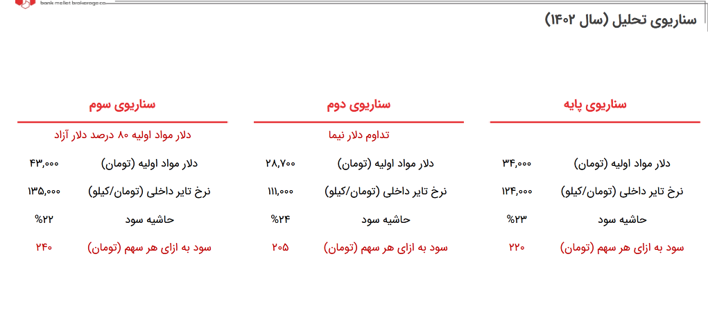 پیش بینی سود هر سهم پاسا چقدر می شود؟