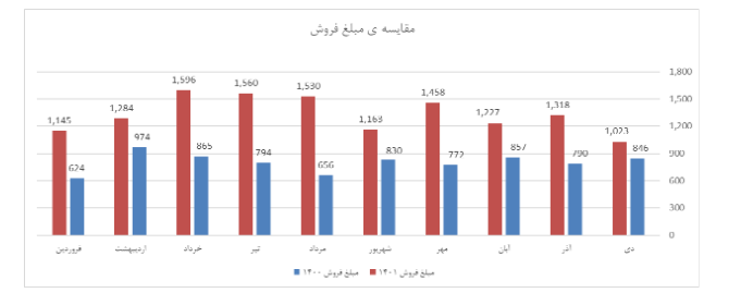 پیش بینی سود هر سهم شکربن چقدر است؟