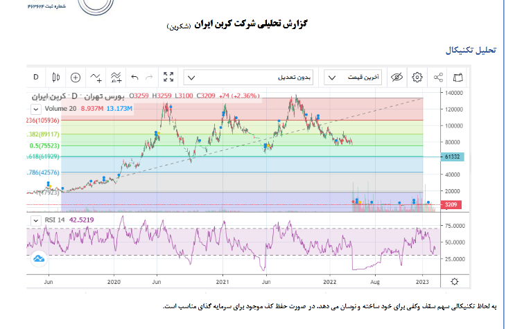 پیش بینی سود هر سهم شکربن چقدر است؟