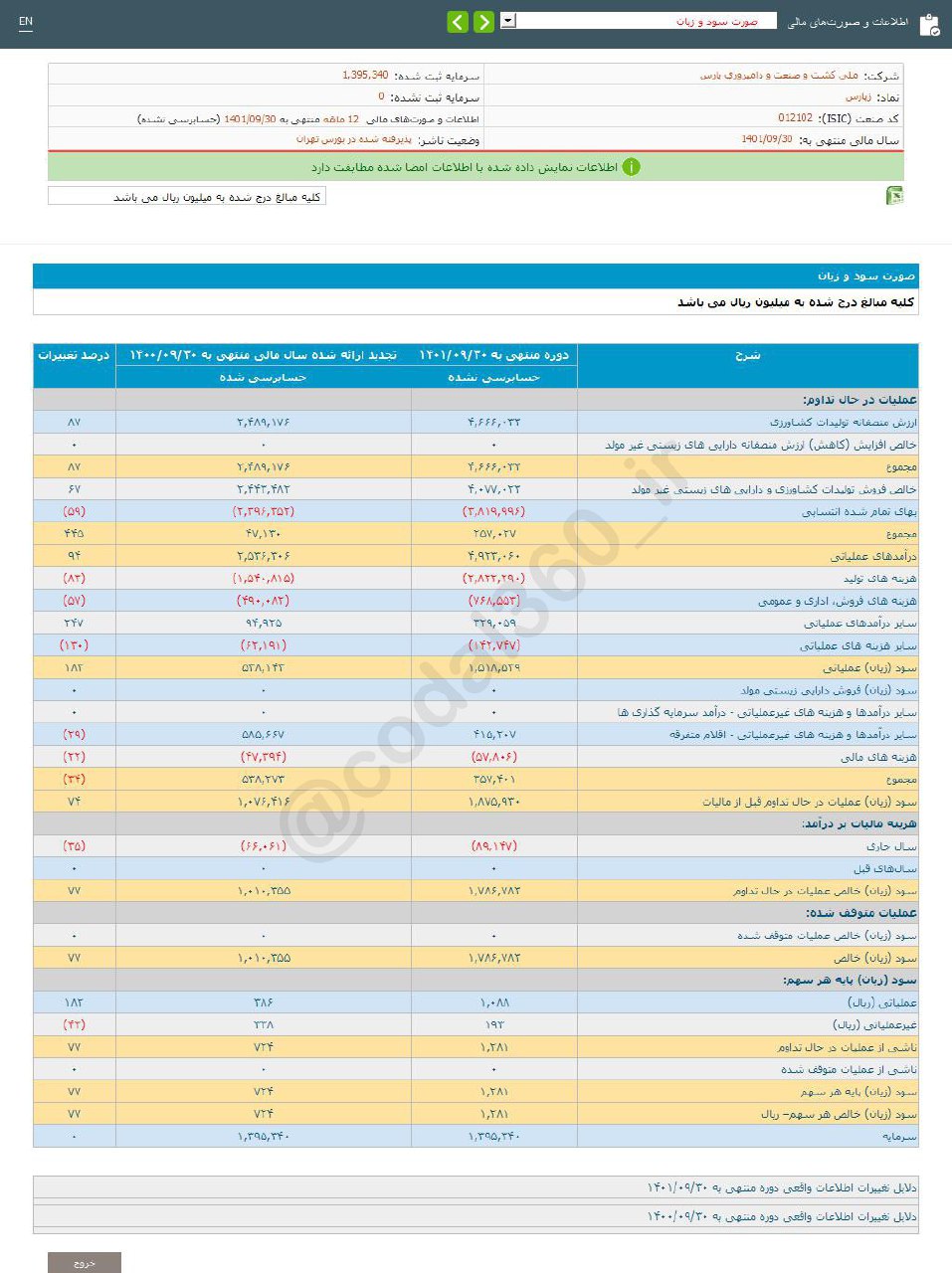 زپارس چقدر سود به سهامدارانش داد؟