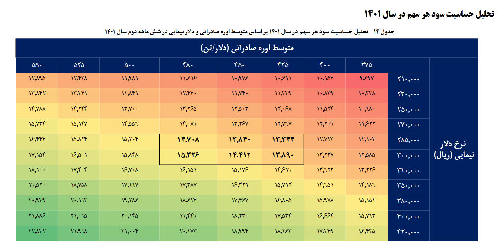 بررسی تحلیل بنیادی سهم کرماشا