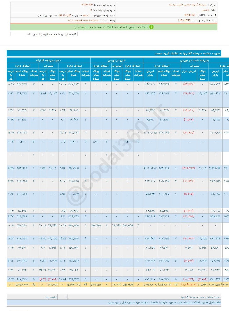 بهمن ماه بی حاصل برای والماس