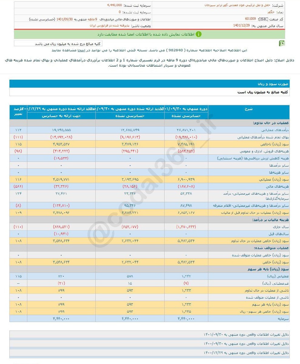 سرمایه‌گذاری بر روی سهم حگهر مناسب است؟