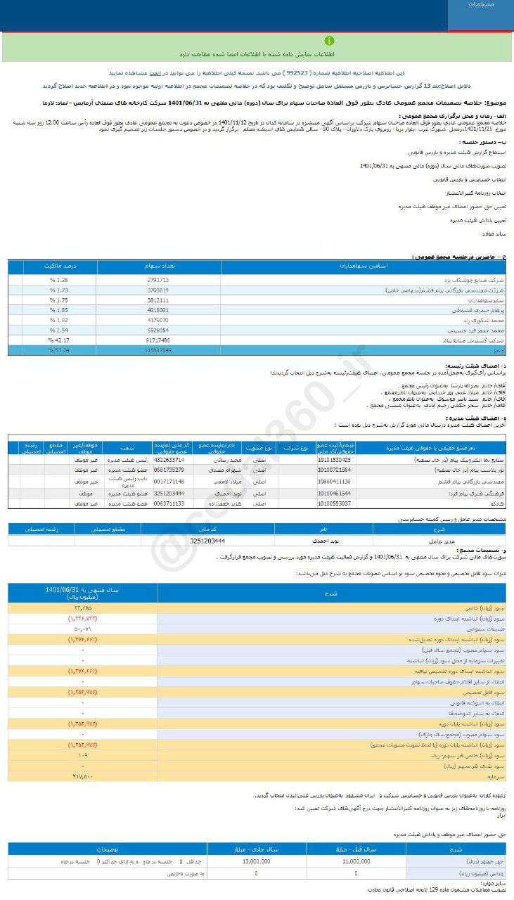 لازما سود نقدی نداشت