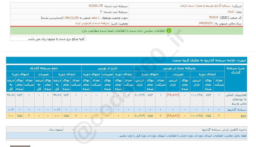 بهمن ماه بی حاصل برای کرمان