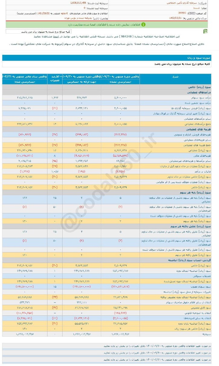 شستا در ۶ ماه چقدر سود تصویب کرد