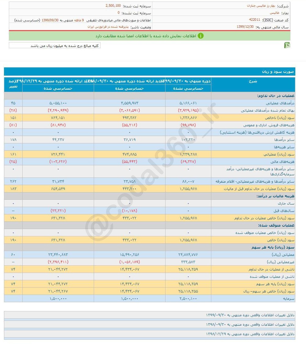 سود ۹ ماهه عالیس چقدر شد؟