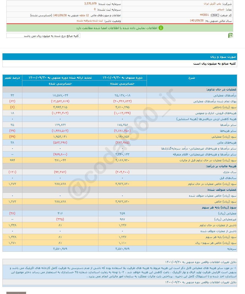 شپلی چقدر سود محقق کرد؟